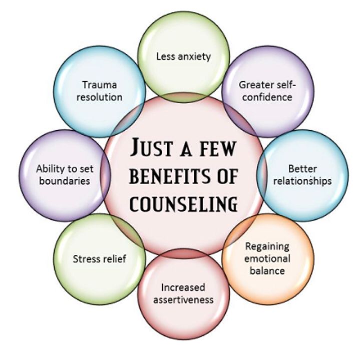 Mindful Steps 2 Wellness | 150 Charlton Blvd, Toronto, ON M2R 2J1, Canada | Phone: (437) 234-3272