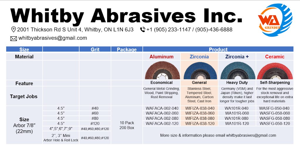 Whitby Abrasives Inc. Warehouse 2001 Thickson Rd S Unit 4, Whitby, ON