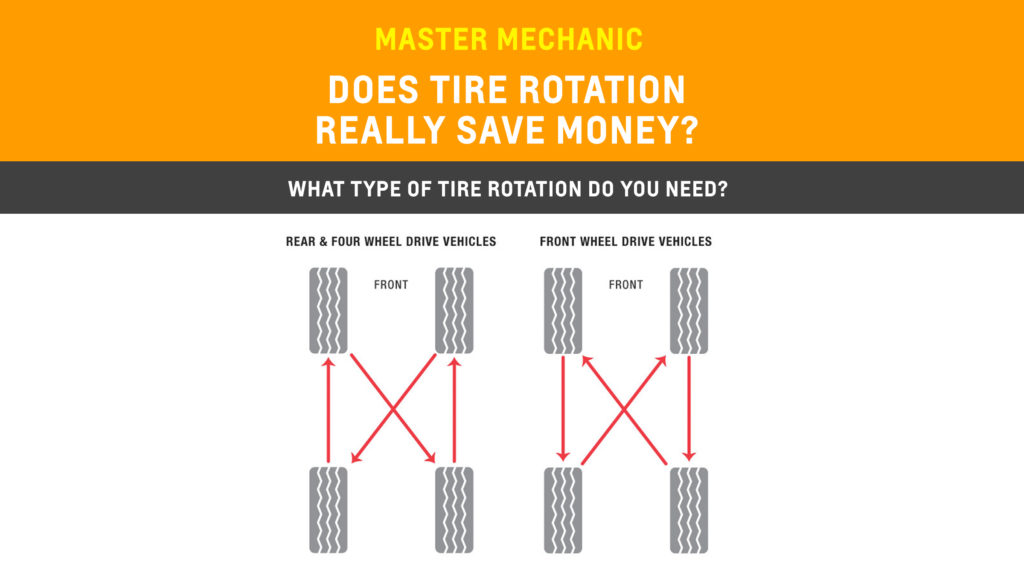 Barrie East Master Mechanic | 320 Yonge Street, Unit 7, Barrie, ON L4N 4C8, Canada | Phone: (705) 735-9992