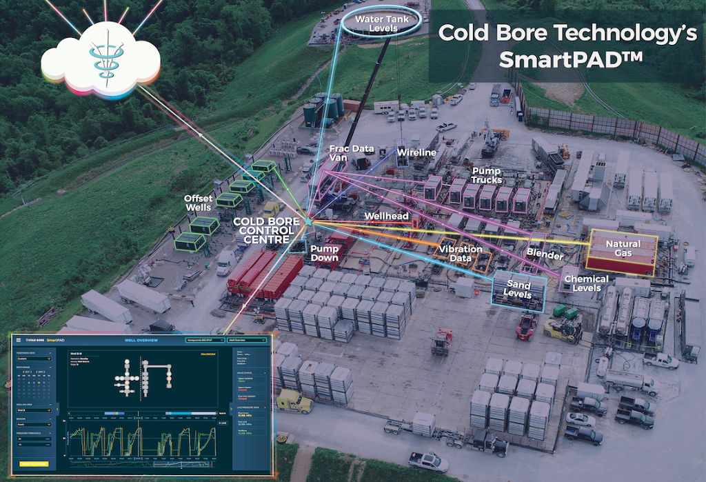 Cold Bore Technology Inc. | 5726 Burleigh Crescent SE Suite 106, Calgary, AB T2H 1Z8, Canada | Phone: (403) 744-5264
