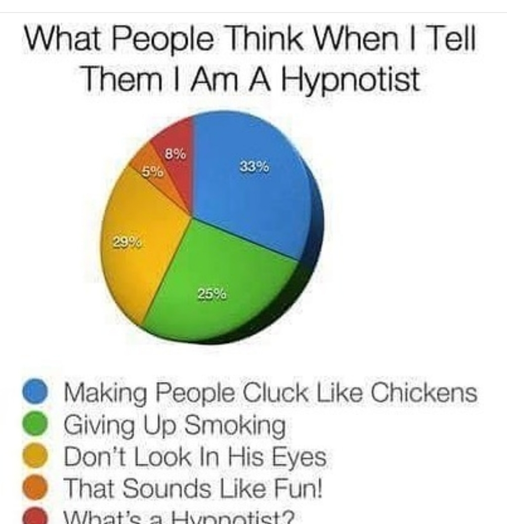 INDUCTIONS HYPNOTHERAPY& REIKI | 2401 Eglinton Ave E suite 303, Scarborough, ON M1K 5G8, Canada | Phone: (647) 351-4080