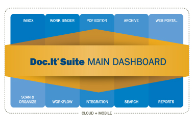 Doc.It | 1425 Cormorant Rd #201, Ancaster, ON L9G 4V5, Canada | Phone: (888) 693-6248