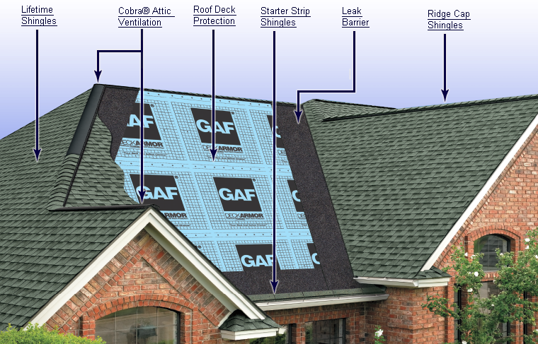 AWE Roofing & Scaffolding | 590 York Rd, Guelph, ON N1E 6A5, Canada | Phone: (519) 341-9499