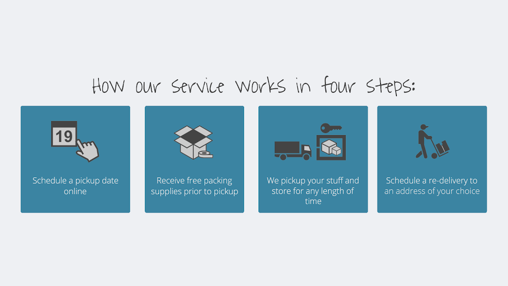 YouPackWeStore | 368 Phillip St #6, Waterloo, ON N2L 5J1, Canada | Phone: (855) 722-5488