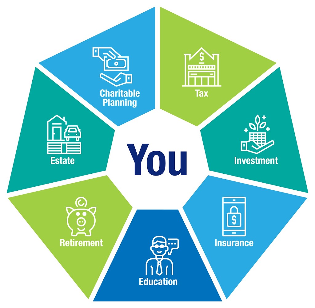 Imperial Wealth Financial Group | 5100 Rutherford Rd, Woodbridge, ON L4L 0A2, Canada | Phone: (647) 779-9196