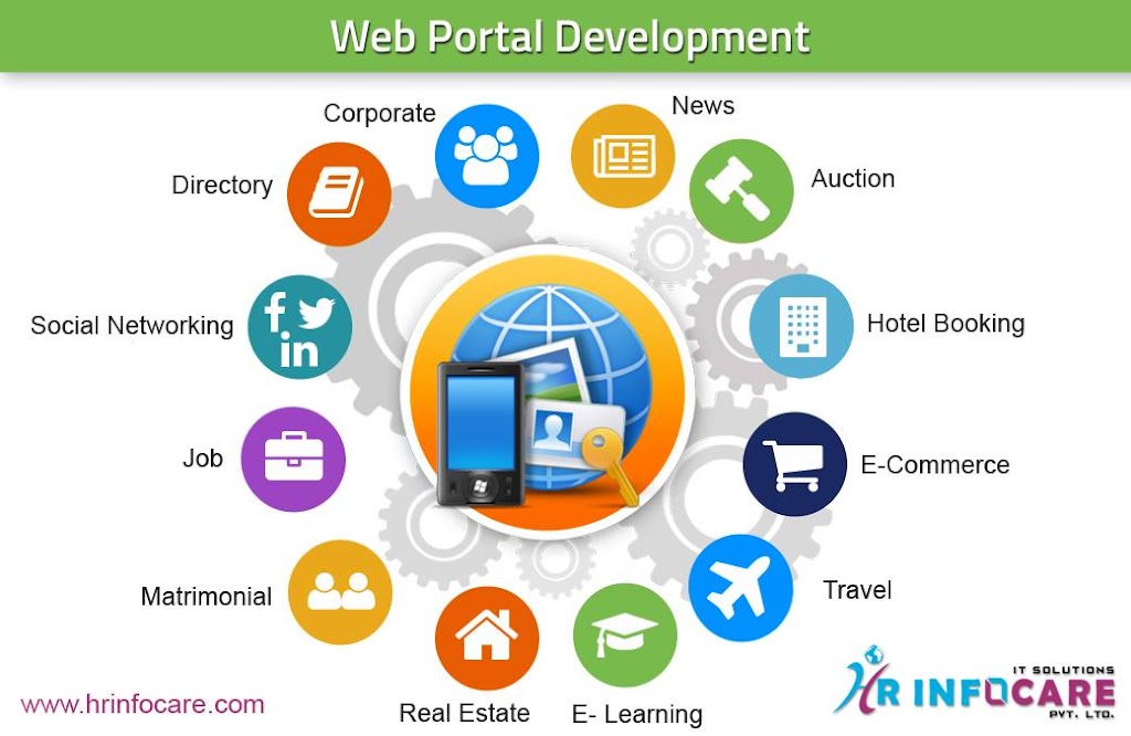 HR Infocare- Web and Digital Marketing Solutions | 2080 Pembina Hwy #1014, Winnipeg, MB R3T 2G9, Canada | Phone: (431) 337-6909