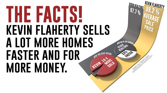 iPro Realty Ltd. Brokerage Kevin Flaherty | 41 Broadway #3b, Orangeville, ON L9W 1J4, Canada | Phone: (877) 352-4378