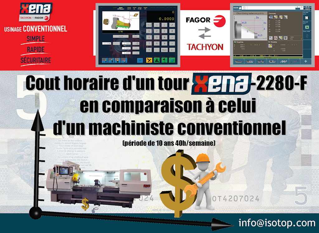 Machineries Isotop | 745 Rue Pierre-Caisse, Saint-Jean-sur-Richelieu, QC J3B 8C6, Canada | Phone: (450) 348-4950