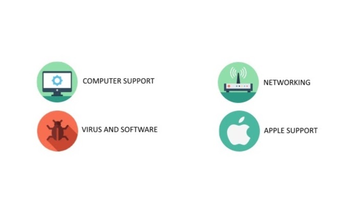 GCOM Support Services | 1891 Springridge Dr, Orléans, ON K4A 4P9, Canada | Phone: (613) 714-8996
