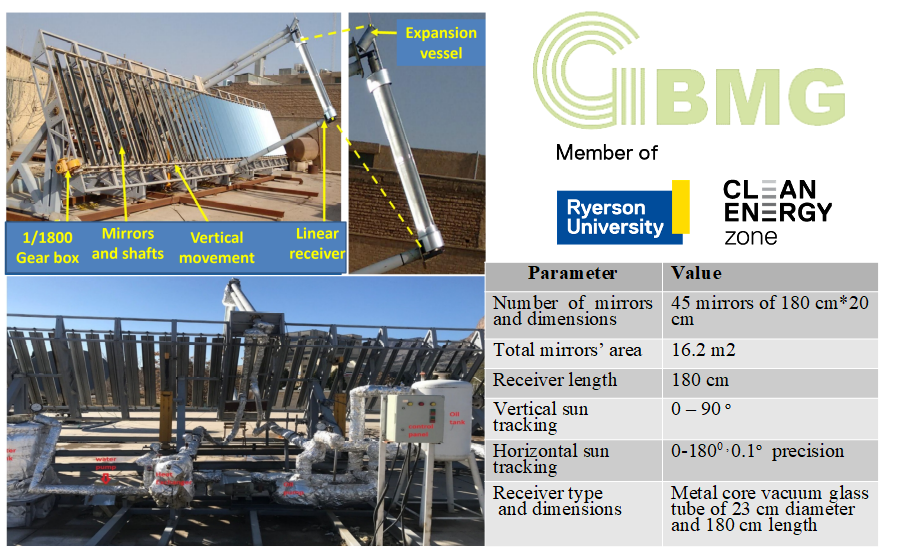 GREENBMG | 360 Cornridge Pl Unit 7, Waterloo, ON N2T 2N9, Canada | Phone: (226) 988-6594