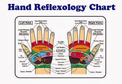 Advanced Reflexology | 301 Maude Rd, Port Moody, BC V3H 5B1, Canada | Phone: (604) 720-1397