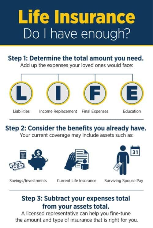 Policy Market Inc | 160 Guelph St Unit- B, Georgetown, ON L7G 4A1, Canada | Phone: (289) 632-4960
