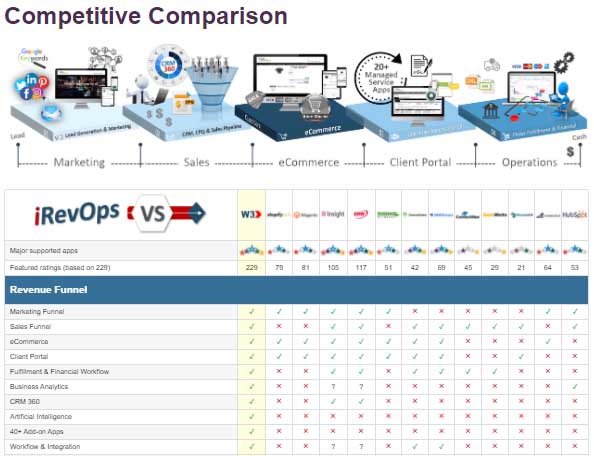 iRevOps360 SEO Business Solution | 10 Rue Brigantine, Kirkland, QC H9H 5A7, Canada | Phone: (514) 297-7883