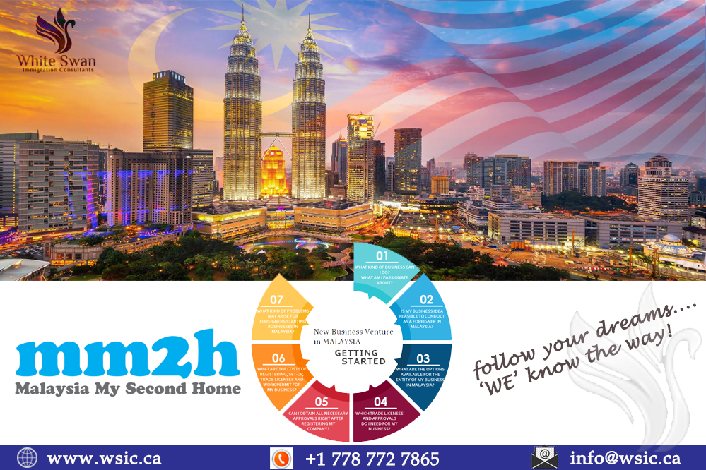 White Swan Immigration Consultants | 5700 Arcadia Rd Unit 110, Richmond, BC V6X 2G9, Canada | Phone: (778) 772-7865