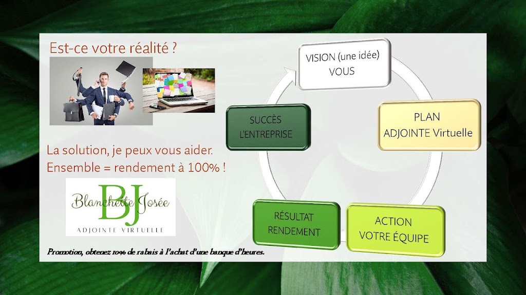 Blanchette Josée Adjointe Virtuelle | 1212 Rue Roussel, Repentigny, QC J5Y 3M5, Canada | Phone: (514) 942-4100