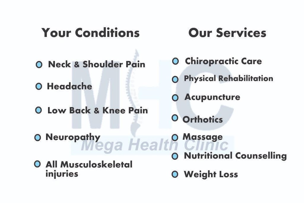 Mega Health Clinic | 909 Jane St Suite 202, York, ON M6N 4C6, Canada | Phone: (647) 873-5374