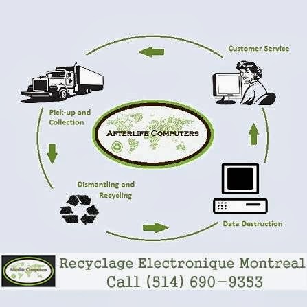 Afterlife Computers | Montreal, QC, Canada | Phone: (514) 690-9353