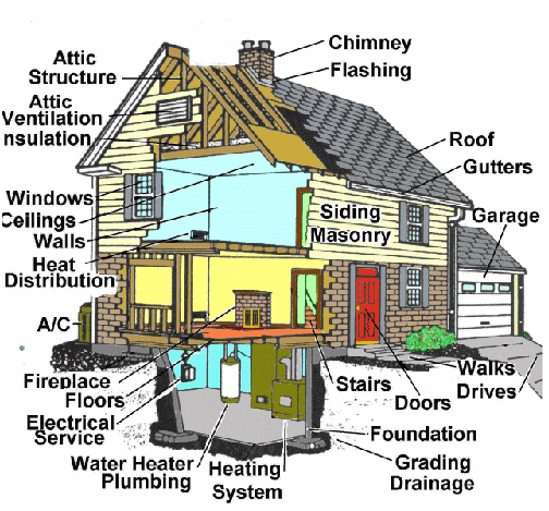 Technominds Inspection Services Inc | 35 Stonemount Trail, Brampton, ON L6R 0R1, Canada | Phone: (416) 500-1535