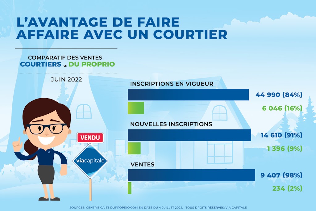 Geneviève Binette Courtier immobilier | 280 A Bd de la Seigneurie O, Blainville, QC J7C 5A1, Canada | Phone: (514) 928-7747