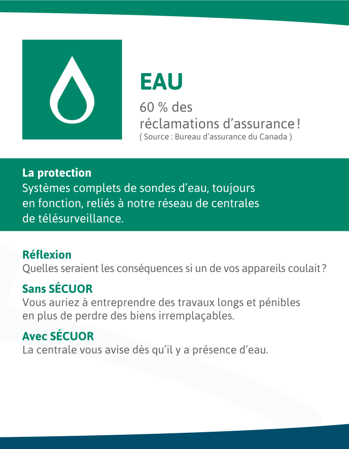 Sécuor | 2745 Bd Talbot, Saguenay, QC G7H 5B1, Canada | Phone: (888) 698-0911