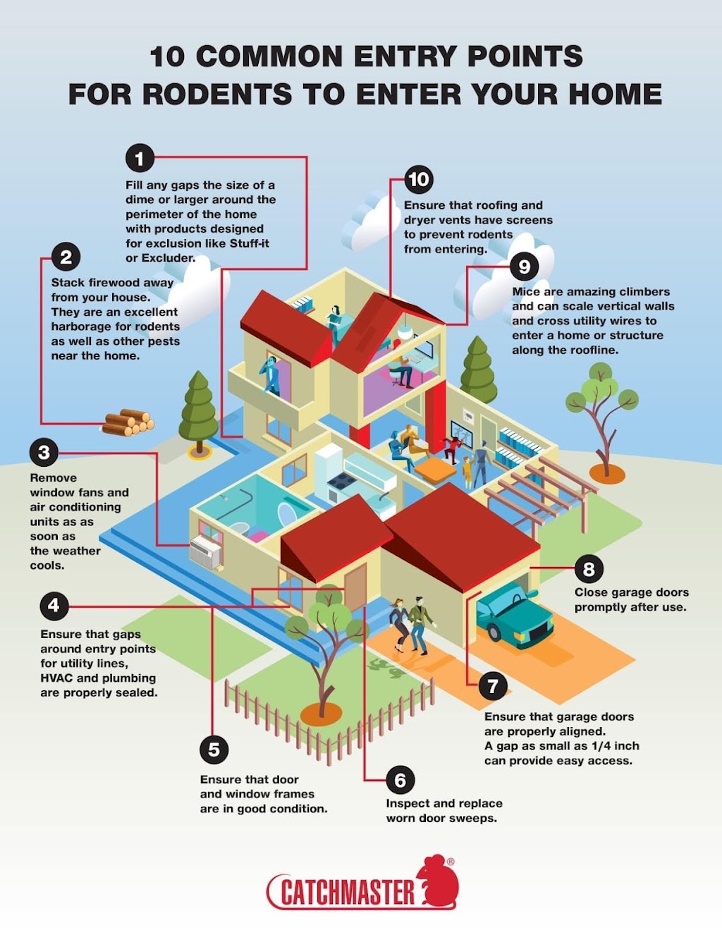 Valley Town Pest Control | 7 Westoby Ct, Dundas, ON L9H 7P9, Canada | Phone: (905) 730-3424