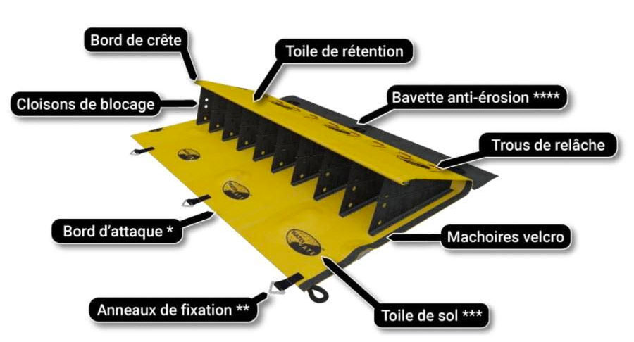 Global Secur Quebec | 52 Rte de Lotbinière bureau 2, Vaudreuil-Dorion, QC J7V 2T4, Canada | Phone: (450) 424-4219