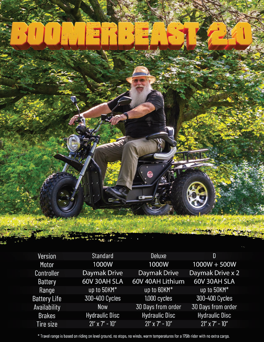 More Than Bikes | 1147 Fife St, Winnipeg, MB R2X 2N2, Canada | Phone: (204) 694-1410