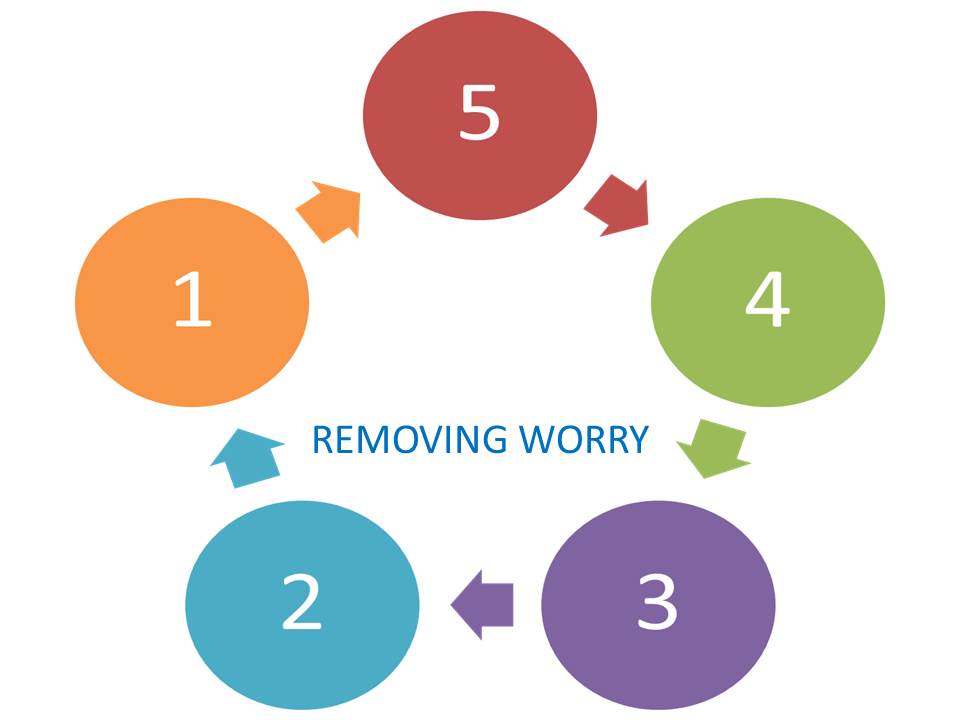 LIfe Coach Adele | 10605 Sunshine Coast Hwy, Halfmoon Bay, BC V0N 1Y2, Canada | Phone: (604) 885-0562