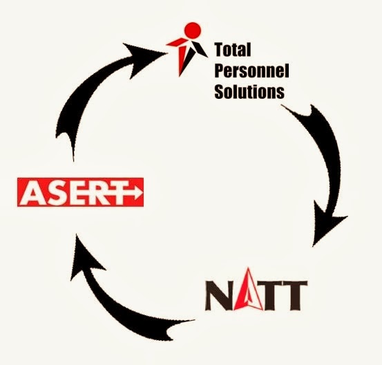 NATT (Northern Academy of Transportation Training) | 25 Vagnini Ct, Lively, ON P3Y 1K8, Canada | Phone: (705) 692-9222