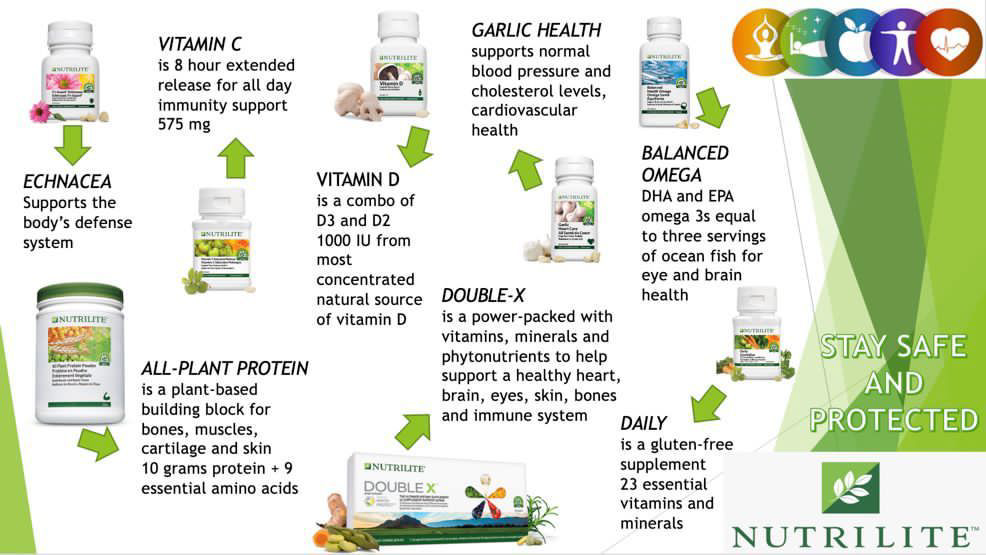 Amway Artistry and Nutrilite Products Distributor | 16412 49 St NW, Edmonton, AB T5Y 0C8, Canada | Phone: (780) 885-7140