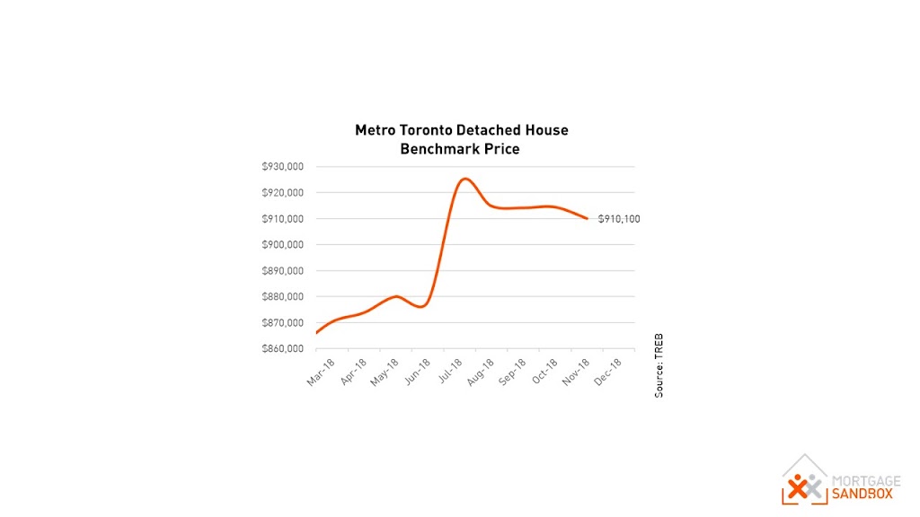 Mortgage Sandbox Advisor Inc. | 5350 Balsam St Suite 203, Vancouver, BC V6M 4B4, Canada | Phone: (778) 985-8855