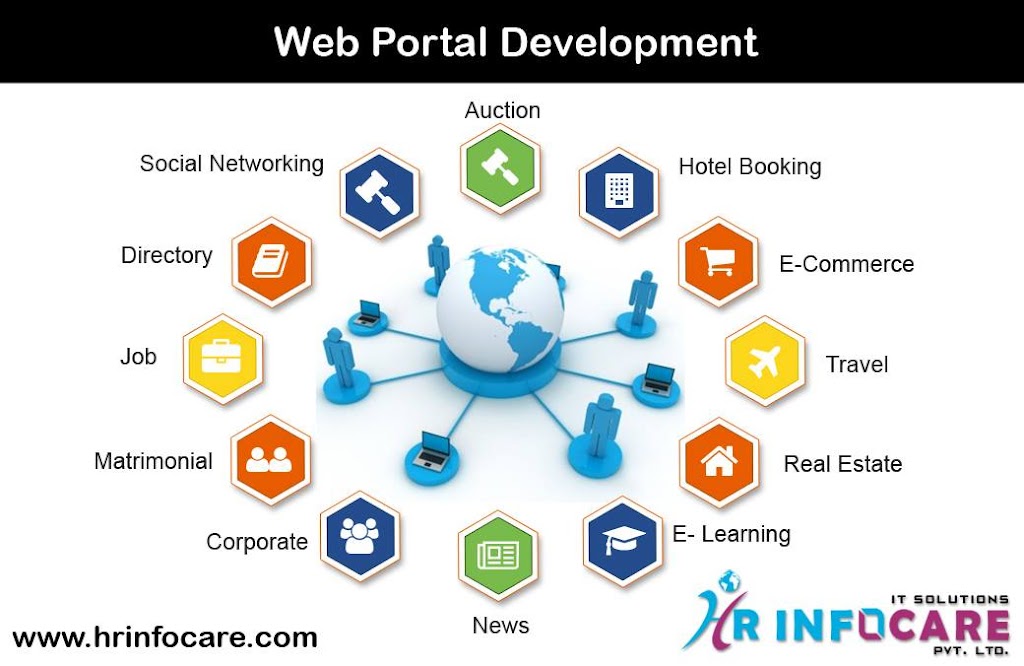 HR Infocare- Web and Digital Marketing Solutions | 2080 Pembina Hwy #1014, Winnipeg, MB R3T 2G9, Canada | Phone: (431) 337-6909