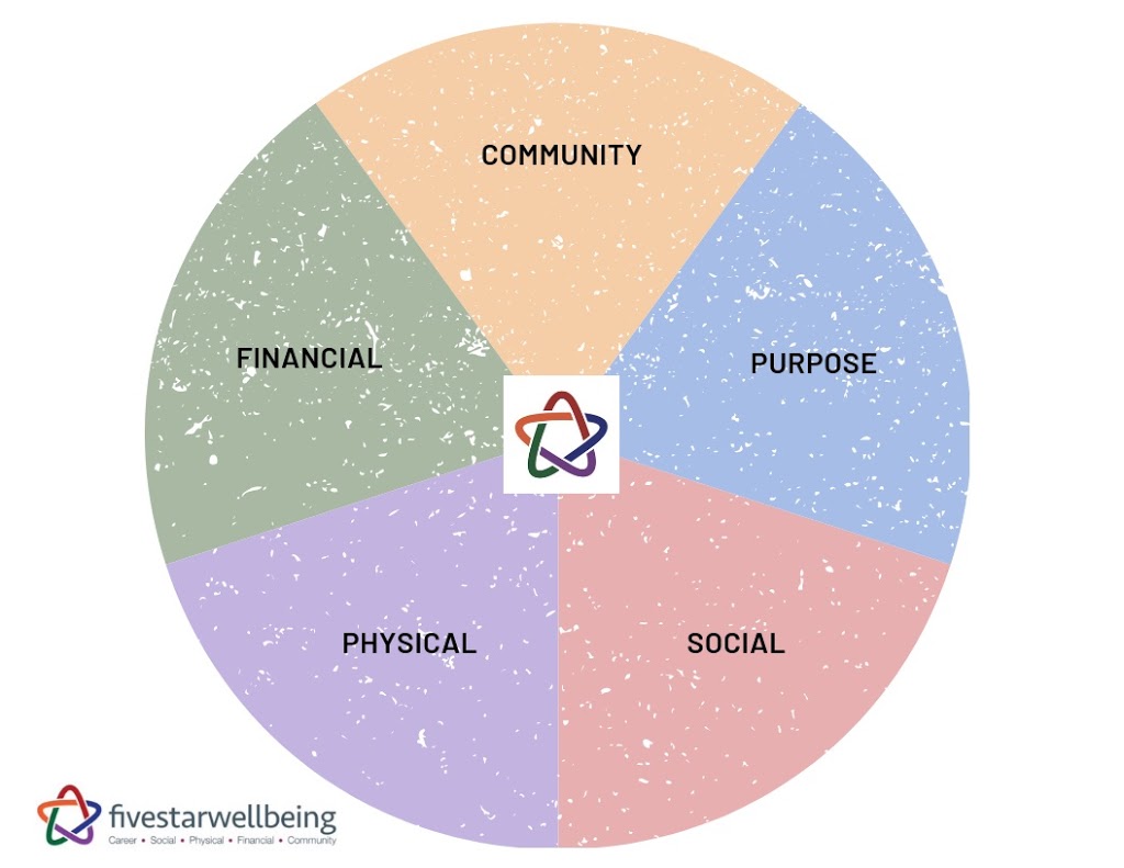 Five Star Wellbeing Counselling and Mental Health | 88 Highland Ave, New Minas, NS B4N 3J5, Canada | Phone: (902) 698-1194