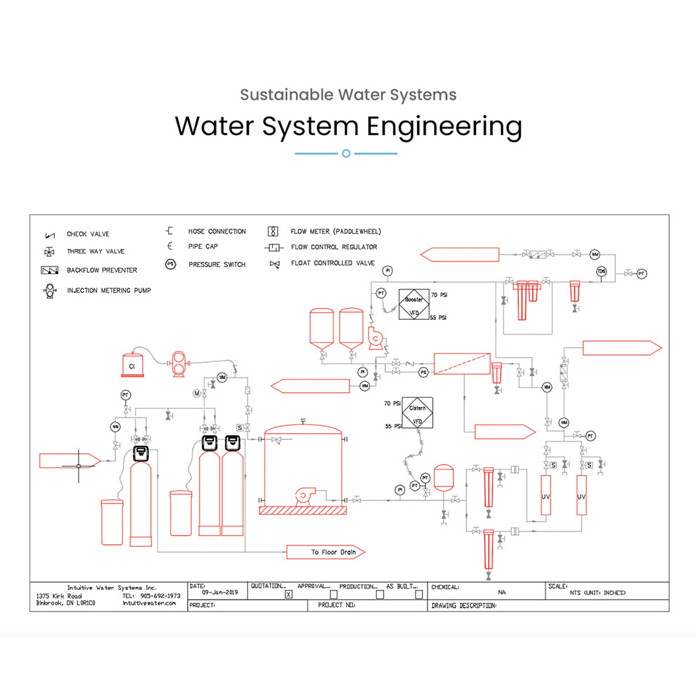 Intuitive Water Systems Inc. | 1375 Kirk Rd, Binbrook, ON L0R 1C0, Canada | Phone: (905) 692-1973