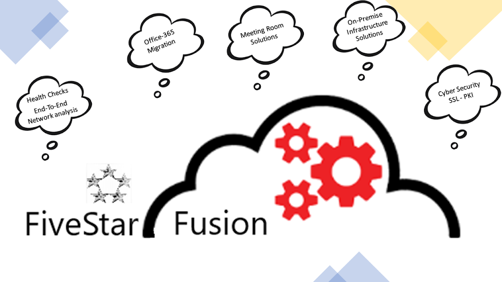 FiveStar Fusion Inc. | point of interest | 810 Tridom Ct, Mississauga, ON L5H 4J5, Canada | 4169007833 OR +1 416-900-7833