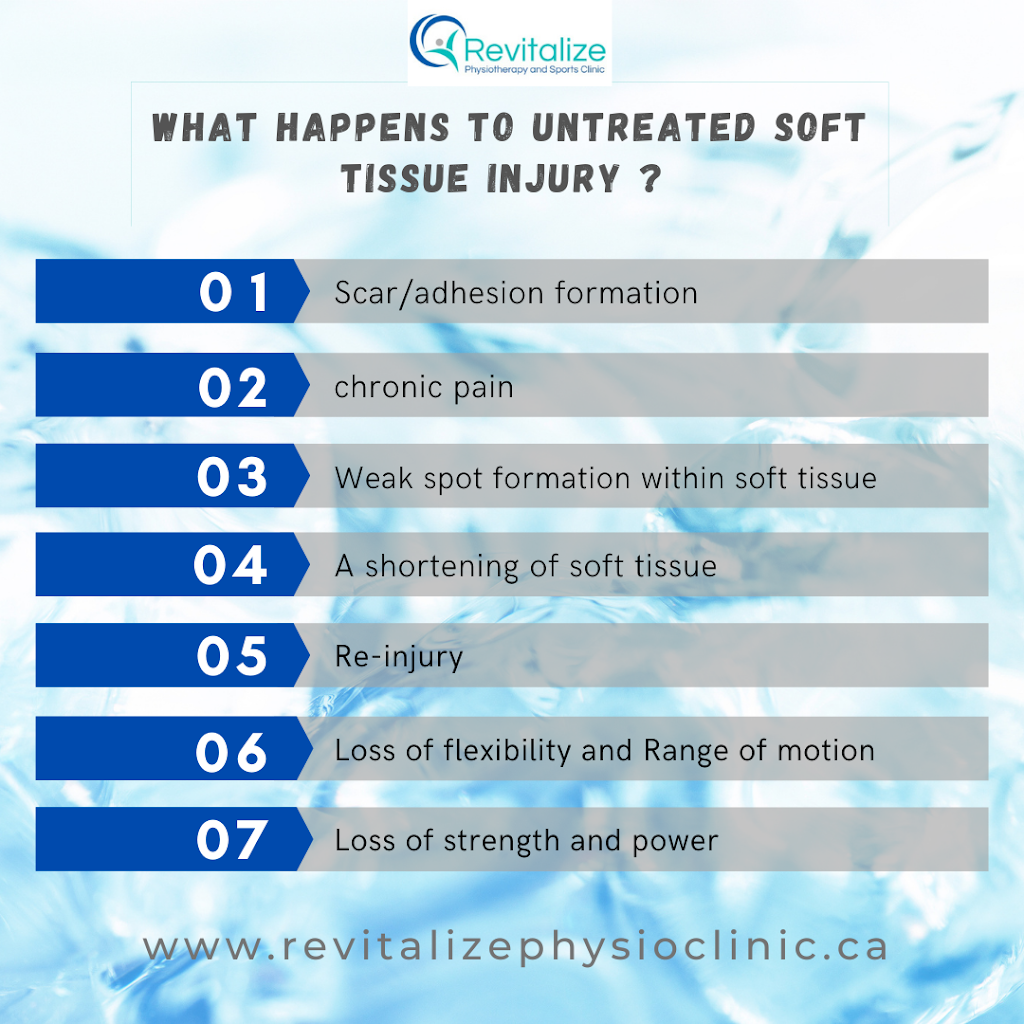 Revitalize Physiotherapy and Sports Clinic | Focal Point Plaza, 19211 Fraser Hwy Unit 107, Surrey, BC V3S 7C9, Canada | Phone: (778) 277-3334