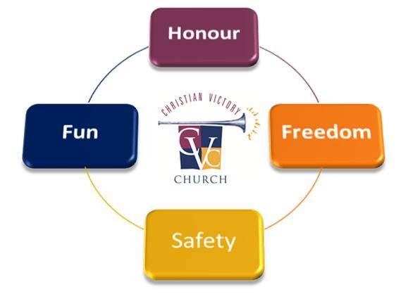 Christian Victory Church | 520 Brealey Dr, Peterborough, ON K9K 2R7, Canada | Phone: (705) 742-8434