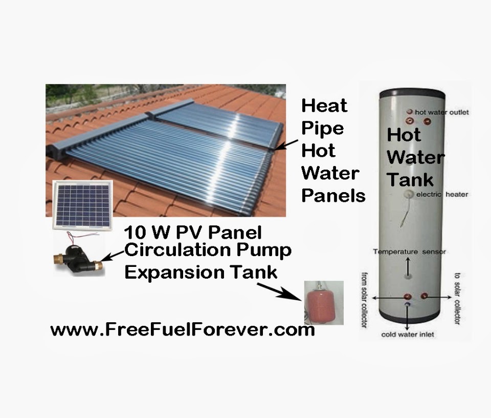 FreeFuelForever Ltd. | 2872 Chowat Rd, Agassiz, BC V0M 1A2, Canada | Phone: (323) 366-8777