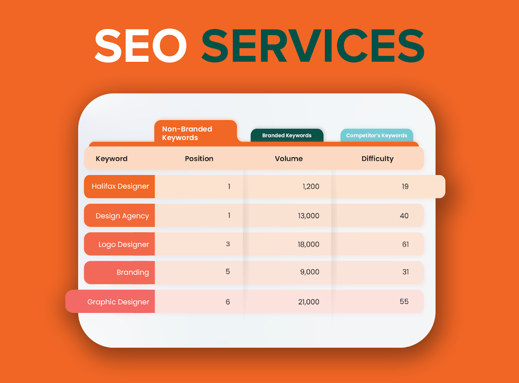 BeResponsive Media | 35 Bloom Ln Suite 213, Bedford, NS B4B 2E6, Canada | Phone: (902) 832-6178