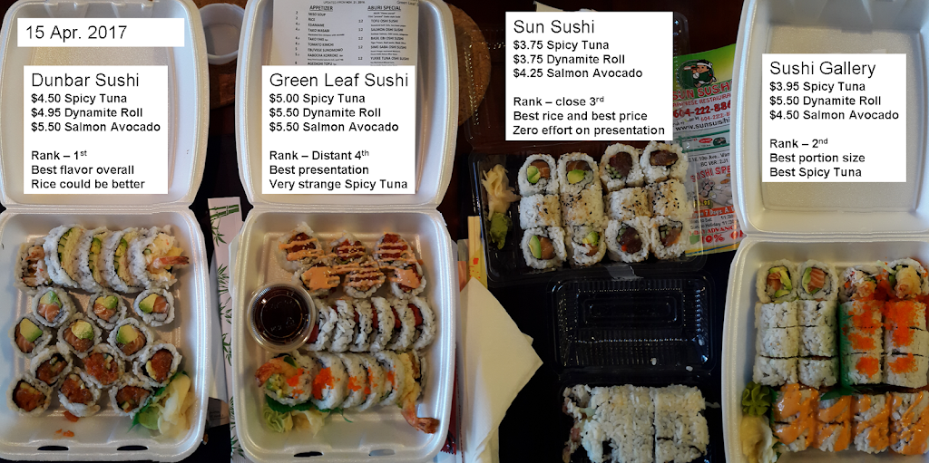 Dunbar Sushi | 3626 W 16th Ave, Vancouver, BC V6R 3C4, Canada | Phone: (604) 568-5959
