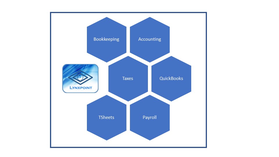 LynxPoint Business Management and Consulting Inc. | 316 Summeridge Dr, Thornhill, ON L4J 8V4, Canada | Phone: (416) 804-0586