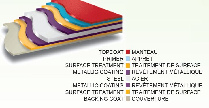 Metal Roofing Montreal | Metal-Tech Production | 961 Rue Reverchon, Saint-Laurent, QC H4T 4L2, Canada | Phone: (438) 387-4600