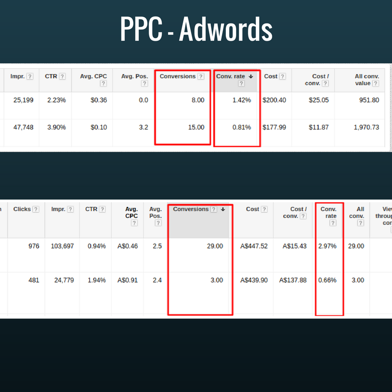 Profit Parrot Marketing and SEO | 551 Osgoode Main Street Ottawa #292, Ottawa, ON K0A 2W0, Canada | Phone: (613) 706-0057