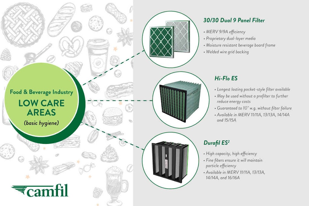 Camfil Canada Inc. | 1290 Old Innes Rd, Ottawa, ON K1B 3V3, Canada | Phone: (613) 521-5555