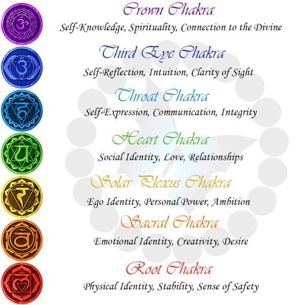 Reiki West Island | 3608 Bd Saint-Charles suite 10, Kirkland, QC H9H 3C3, Canada | Phone: (514) 516-4205