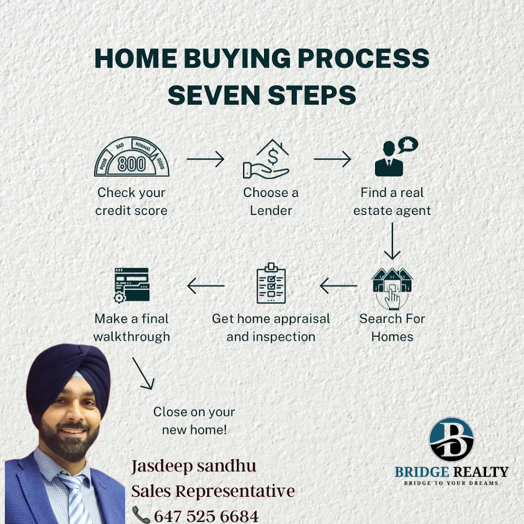 Realtor Jasdeep Sandhu | 217 Dorchester Ct, Woodstock, ON N4S 7W2, Canada | Phone: (647) 525-6684