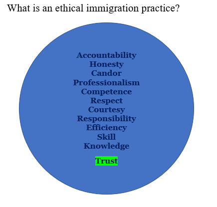 Goodland Immigration Consulting Services 加拿大移民公民签证咨询服务 | 10200 Fourth Ave Unit 41, Richmond, BC V7E 1V3, Canada | Phone: (778) 869-5685