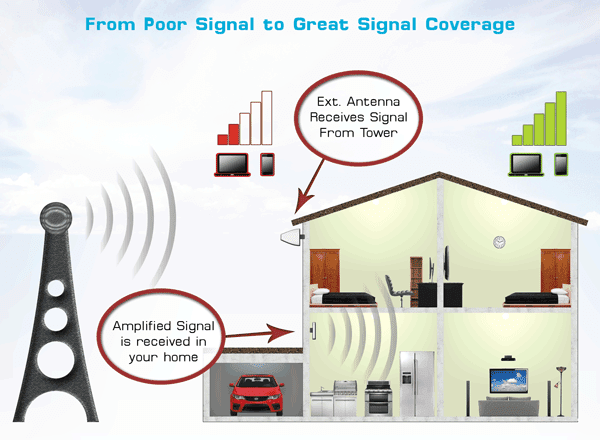 IRRAD PROFESSIONAL SATELLITE INSTALL / REPAIR OF TELUS / BELL /S | 2416 Glenridding Blvd SW, Edmonton, AB T6W 2W7, Canada | Phone: (780) 330-9097