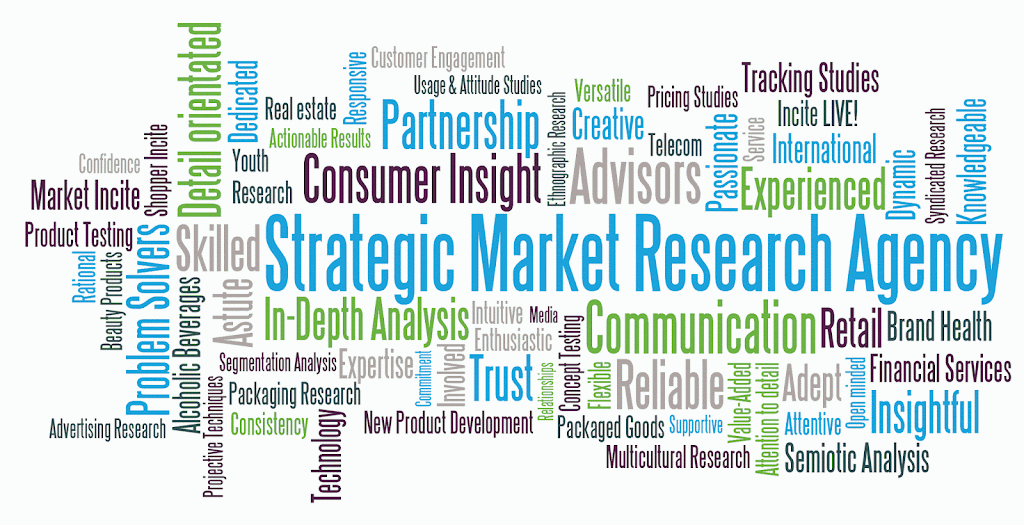 Research & Incite | 209 Wicksteed Avenue #51, #50, #35, Toronto, ON M4G 0B1, Canada | Phone: (416) 467-7101