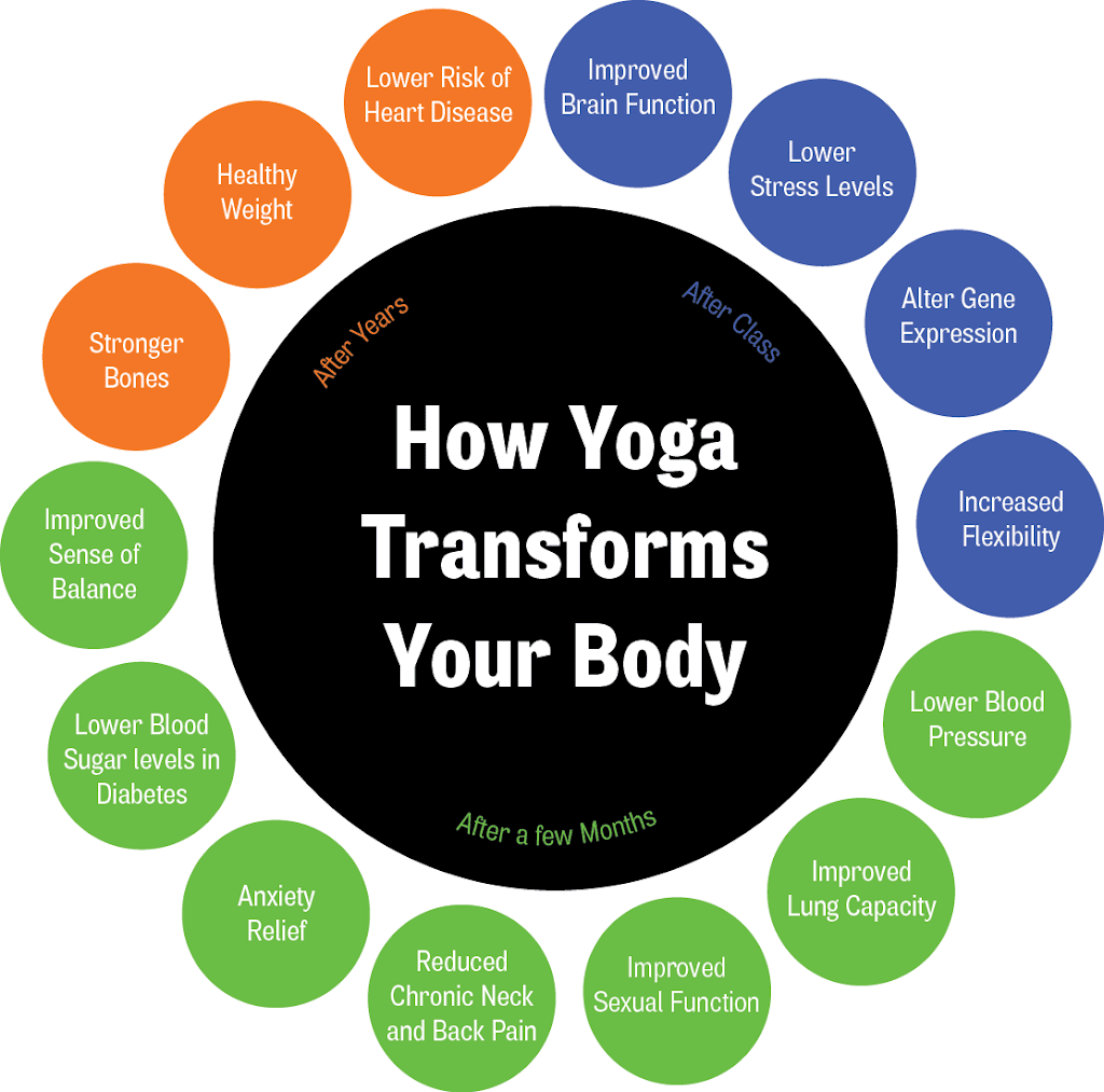 Divine Connection Yoga | 31 Castle Dr, Barrie, ON L4N 1P9, Canada | Phone: (705) 795-3925